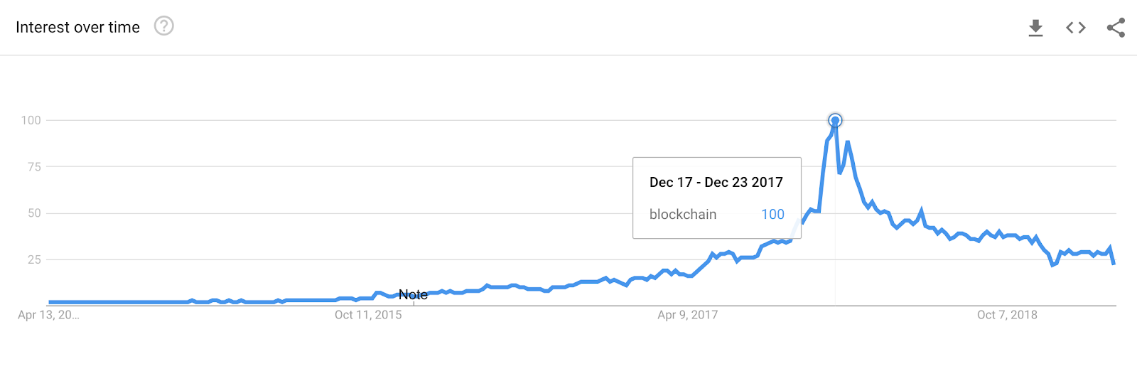 blog-blockchain-integration-chart